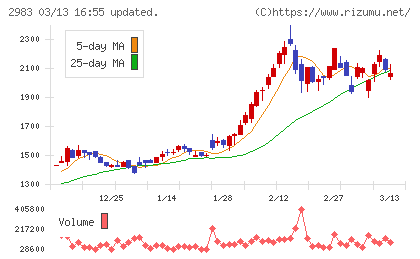 アールプランナーチャート