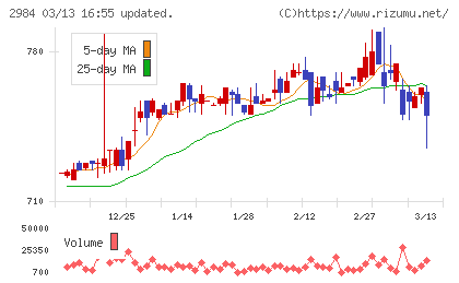 ヤマイチエステートチャート
