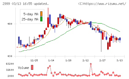 ホームポジションチャート