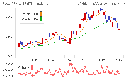ヒューリックチャート
