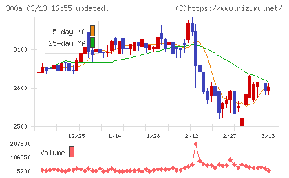 ＭＩＣチャート