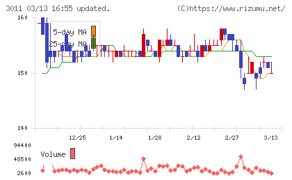 バナーズチャート