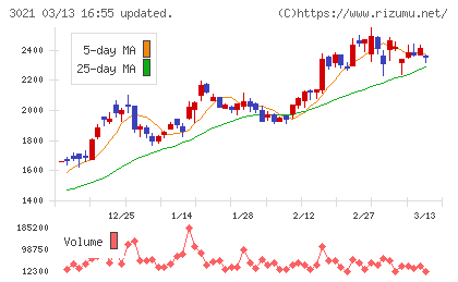 パシフィックネットチャート