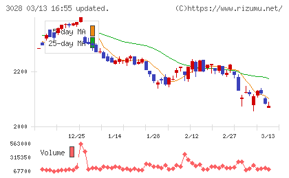アルペンチャート