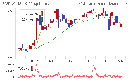 ケイティケイチャート