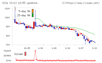 ｖｉｓｕｍｏチャート
