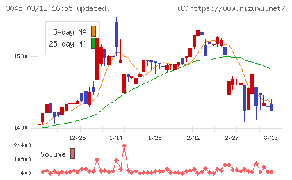 カワサキチャート