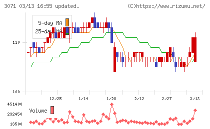 ストリームチャート