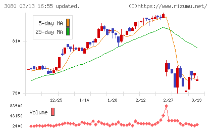 ジェーソンチャート