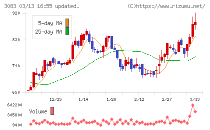 スターシーズチャート