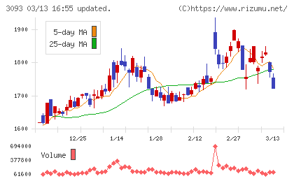 トレジャー・ファクトリーチャート