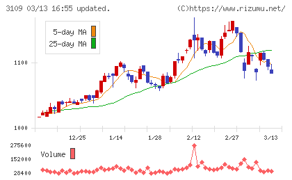 シキボウチャート