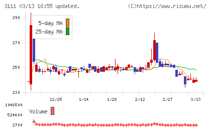 オーミケンシチャート