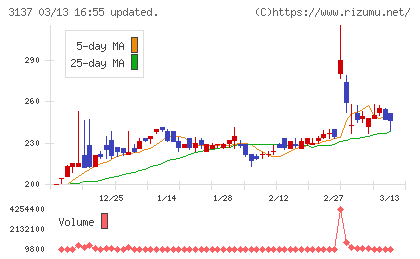 ファンデリーチャート