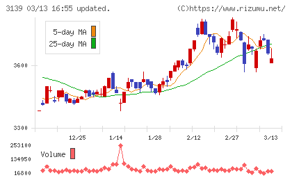 ラクト・ジャパンチャート