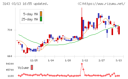 オーウイルチャート