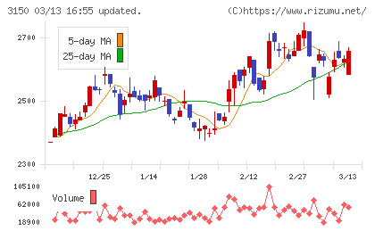 グリムスチャート