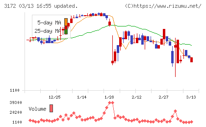 ティーライフチャート