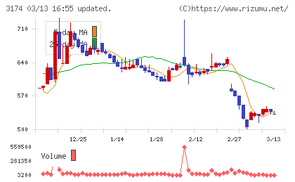ハピネス・アンド・ディチャート