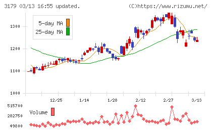 シュッピンチャート