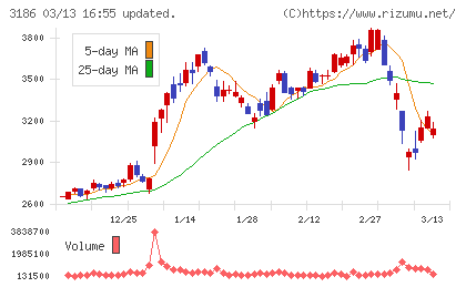 ネクステージチャート