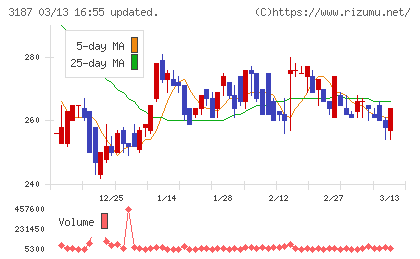 ミラタップチャート