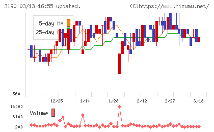 ホットマンチャート