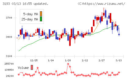 エターナルホスピタリティグループチャート