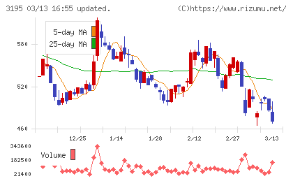 ジェネレーションパスチャート