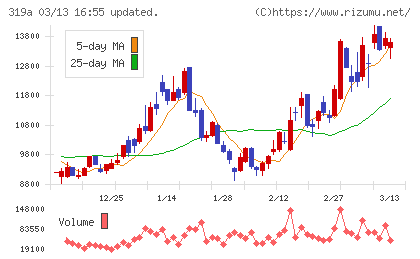 技術承継機構チャート