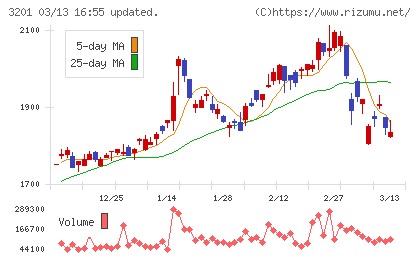 ニッケチャート