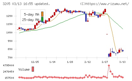 ダイドーリミテッドチャート