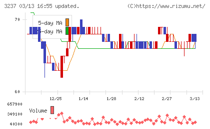 イントランスチャート