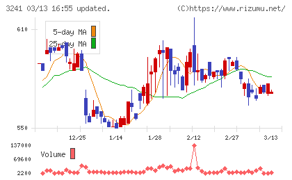 ウィルチャート