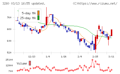 エスポアチャート