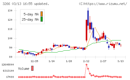 ファンドクリエーショングループチャート