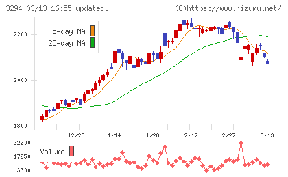 イーグランドチャート