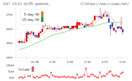 フライングガーデンチャート