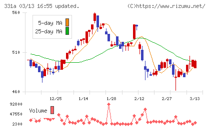 メディックスチャート