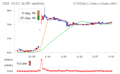 ランシステムチャート