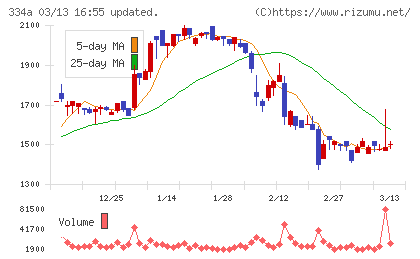 ビジュアル・プロセッシング・ジャパンチャート