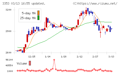 メディカル一光グループチャート
