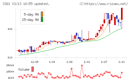 トーエルチャート