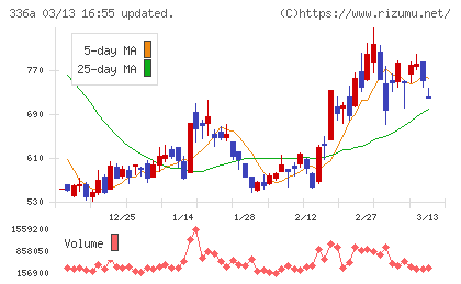 ダイナミックマッププラットフォームチャート