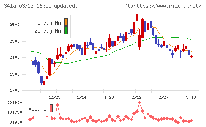 トヨコーチャート
