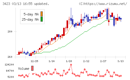 エスイーチャート