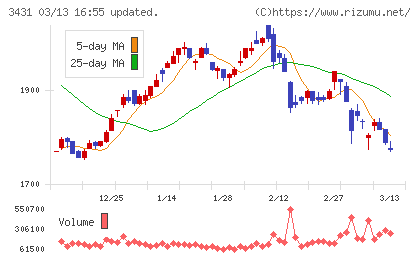 宮地エンジニアリンググループチャート