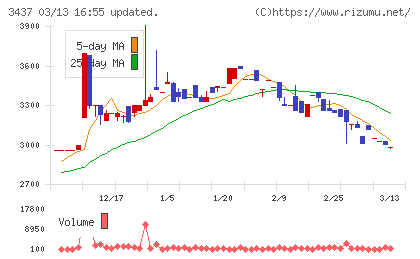特殊電極チャート