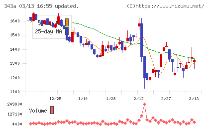ＩＡＣＥトラベルチャート