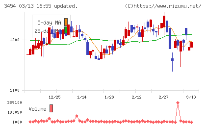 ファーストブラザーズチャート